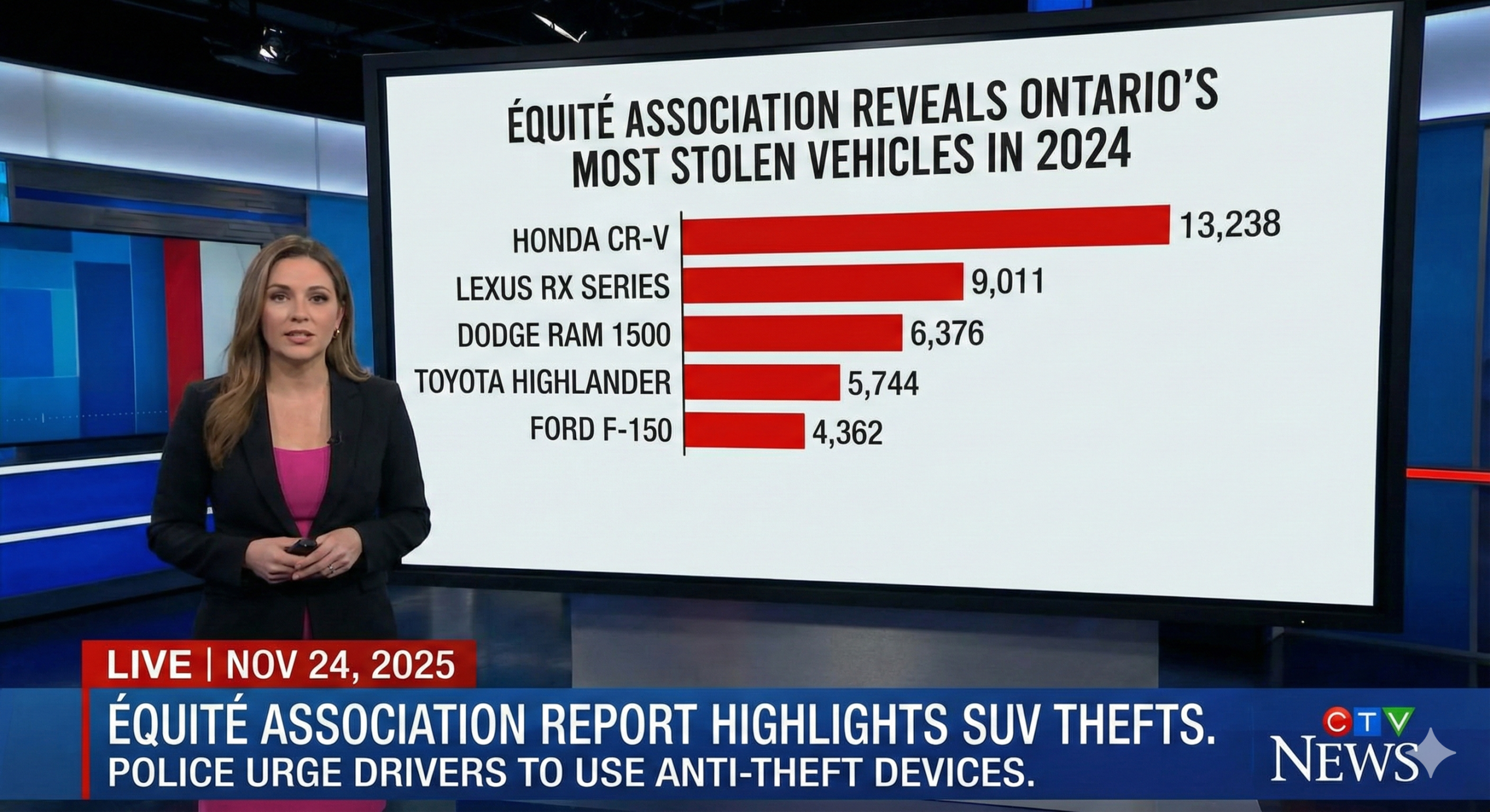 Équité Association Reveals Ontario’s Most Stolen Vehicles in 2024